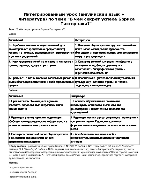 Обложка для материала Интегрированный урок (английский язык + литература) по теме "В чем секрет успеха Бориса Пастернака?"
