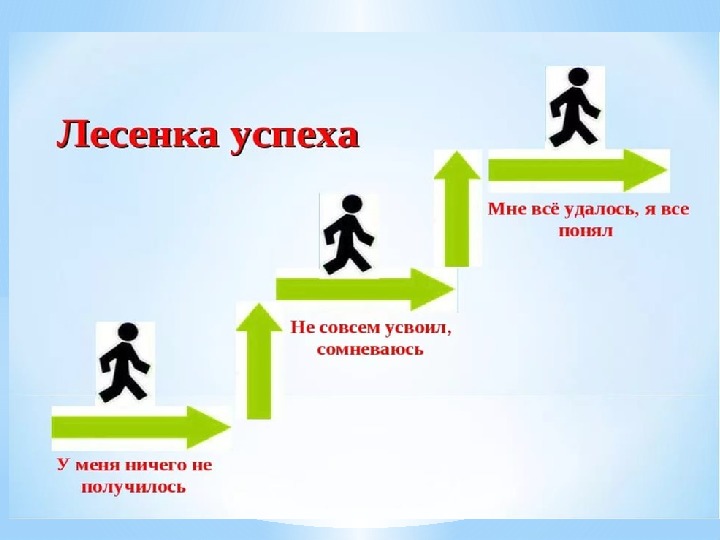 Классный час итоги года 7 класс презентация