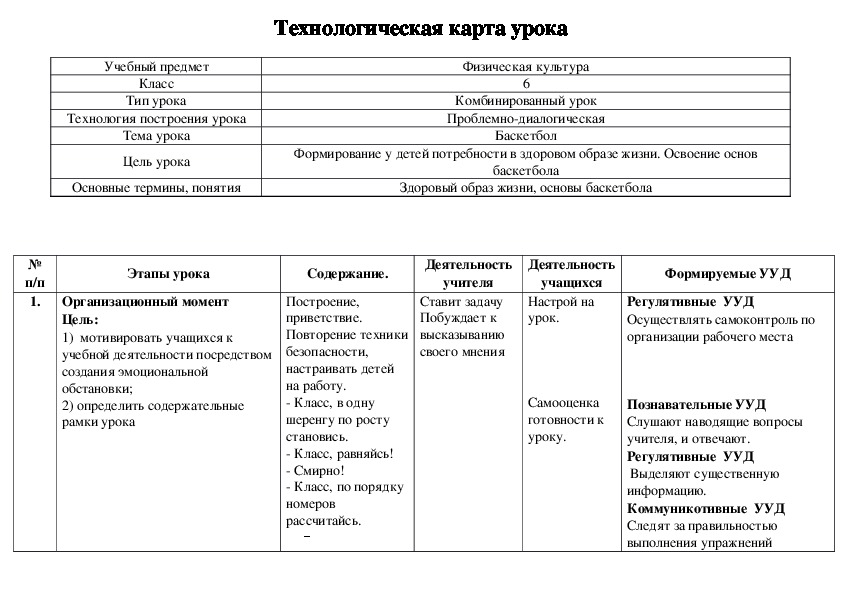 Технологическая карта урока волейбол - 87 фото