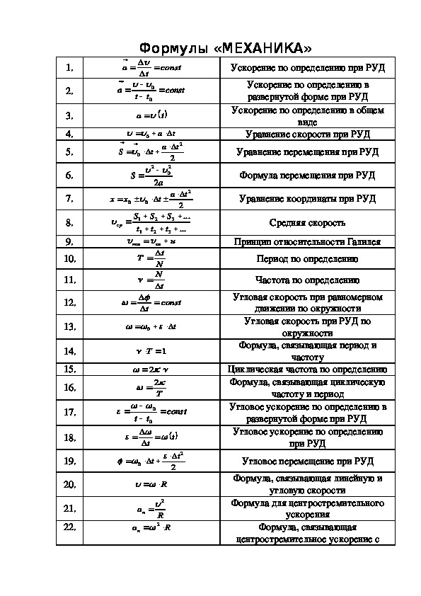 Формулы "Механика"