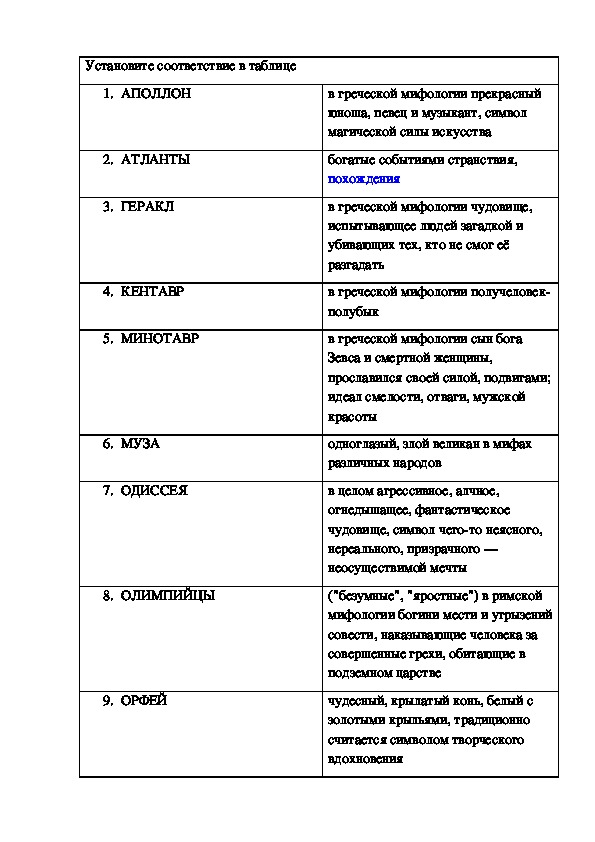 Обложка для материала Практическое задание по теме " Философия Древней Греции"