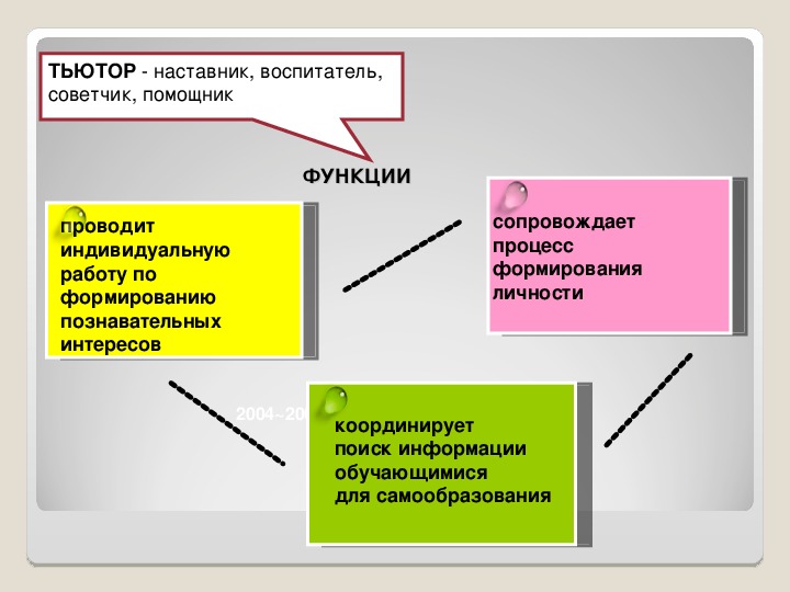 Функционал наставника проекта