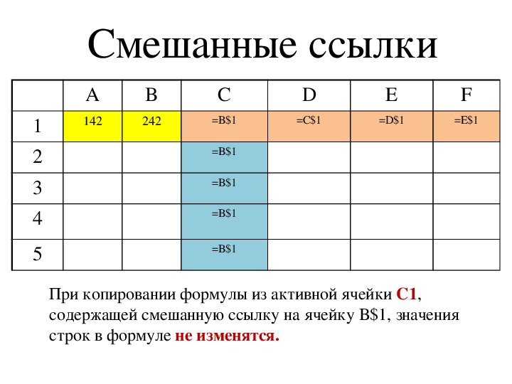 Пример смешанной ссылки. Смешанные ссылки. Смешанная ссылка это в информатике. Смешанные ссылки примеры. Формула со смешанной ссылкой.