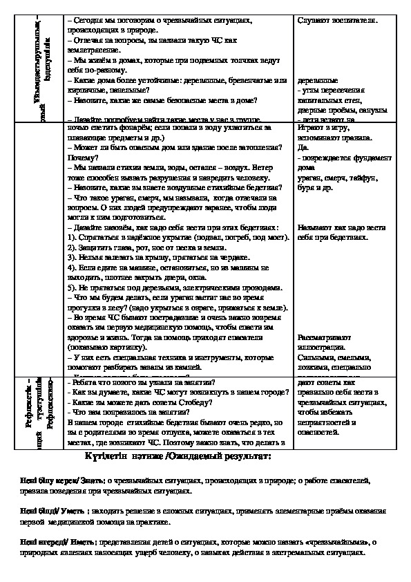 Технологическая карта профессии подготовительная группа