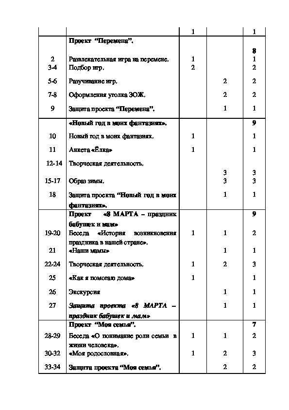 Программа проектной деятельности что где когда
