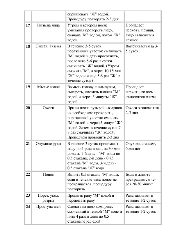 Проект живая и мертвая вода миф или реальность