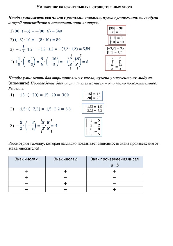 Опорный конспект по математике по теме «Умножение положительных и отрицательных чисел» (6 класс)