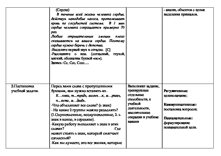 Технологическая карта урока по русскому языку 2 класс