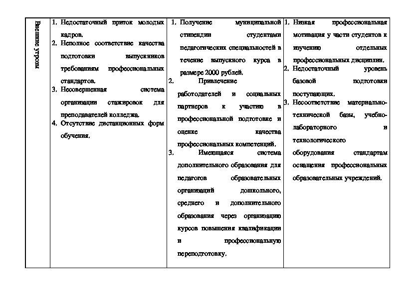 Колледж управление продуктами и проектами