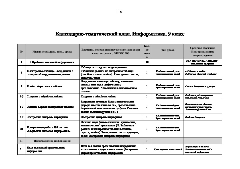 Тематический план по информатике 10 класс