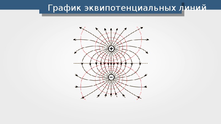 На рисунке представлена картина эквипотенциальных поверхностей некоторого электрического поля