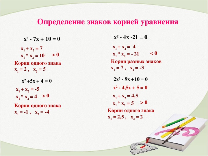 Теорема виета алгебра 8 класс презентация