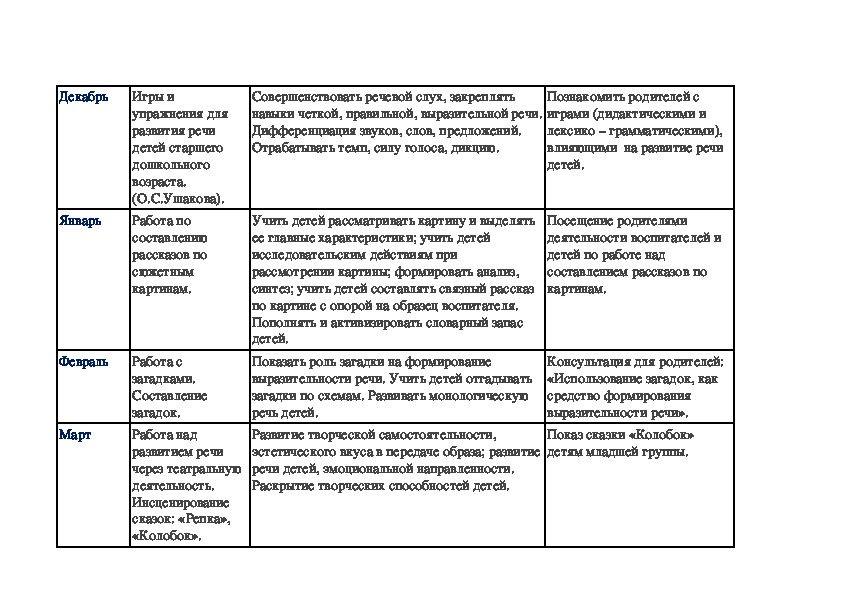 План по самообразованию воспитателя адаптация