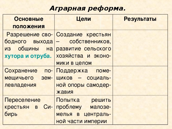 Сочинение по теме Результаты Столыпинской аграрной реформы