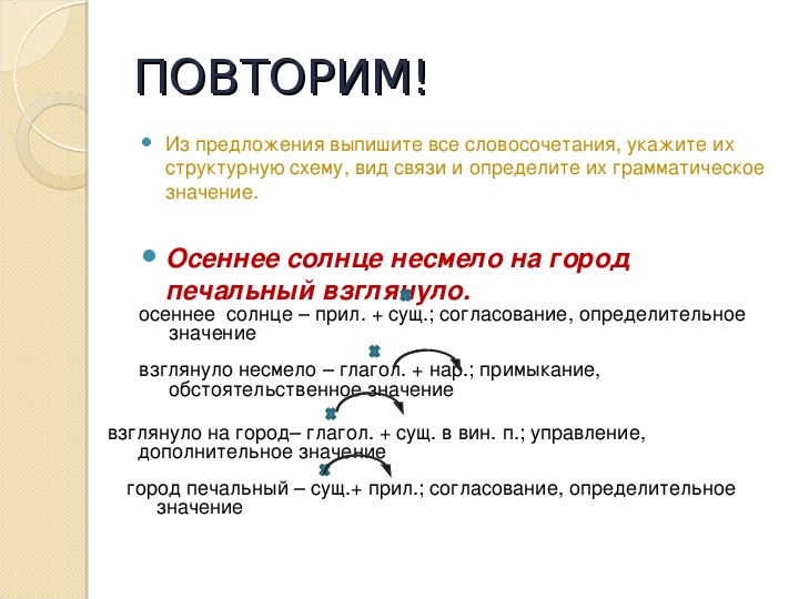 Выпишите словосочетания составьте их схемы укажите способ связи отличная новость