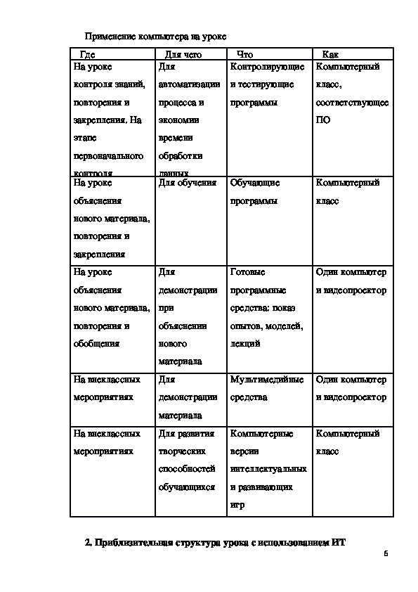 Реферат: Методика преподавания темы Интернет и его возможности