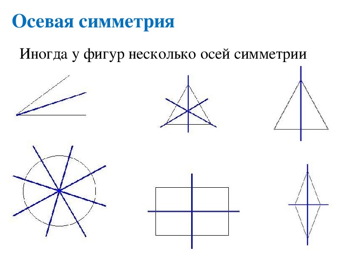 Что такое ось симметрии картинки