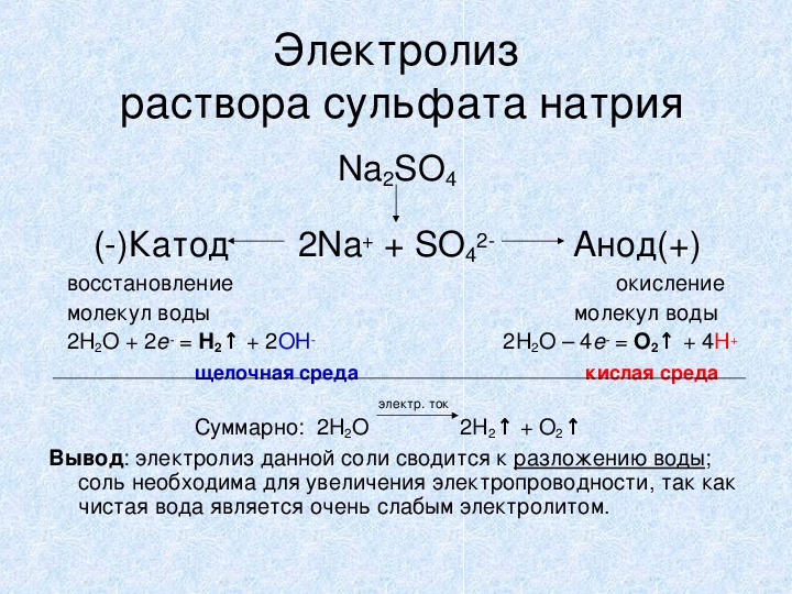 Электролиз раствора хлорида калия