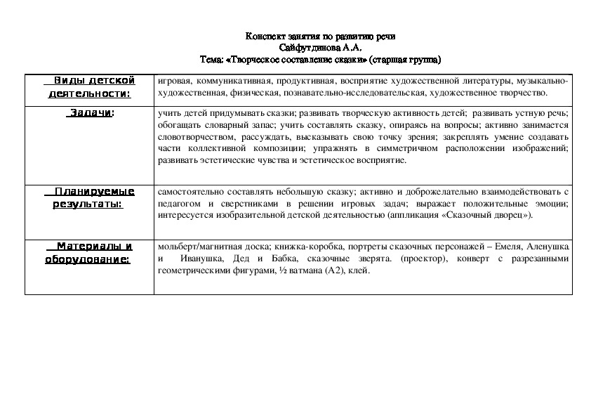 ТВОРЧЕСКОЕ СОСТАВЛЕНИЕ СКАЗКИ конспект занятия по развитию речи