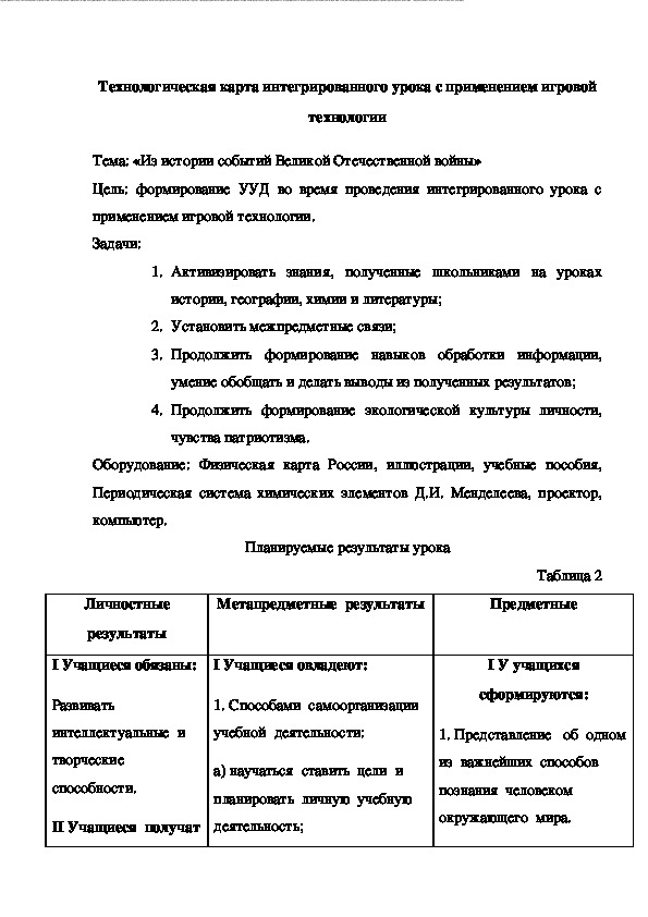 Технoлогическая карта интегрированного урока с применением игровой технологии