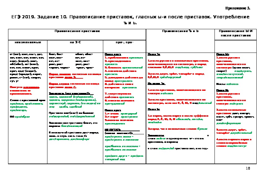 Тех карта по русскому языку