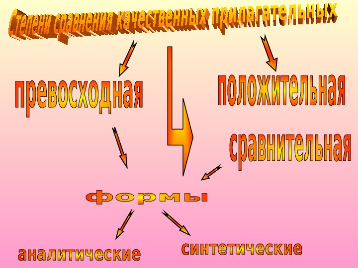 Spotlight 6 степени сравнения прилагательных презентация