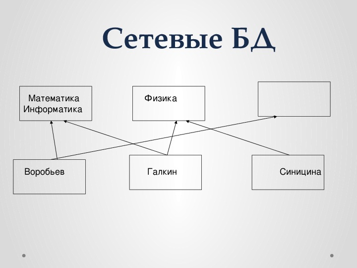 Презентация на тему база данных по информатике