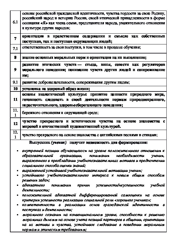 Рабочая программа по английскому языку к УМК Кузовлева В.П. 2-4 классы.