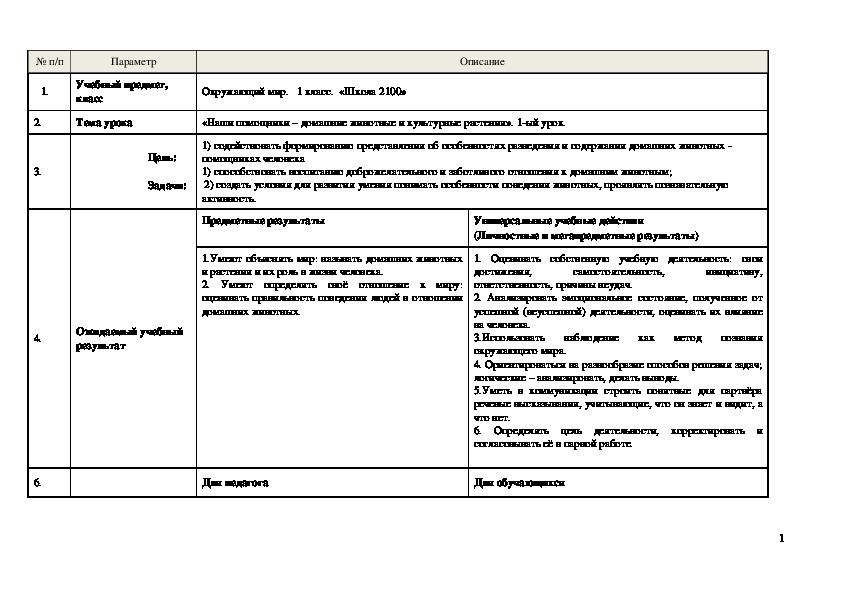 Технологическая карта урока по окружающему миру 1 класс планета знаний