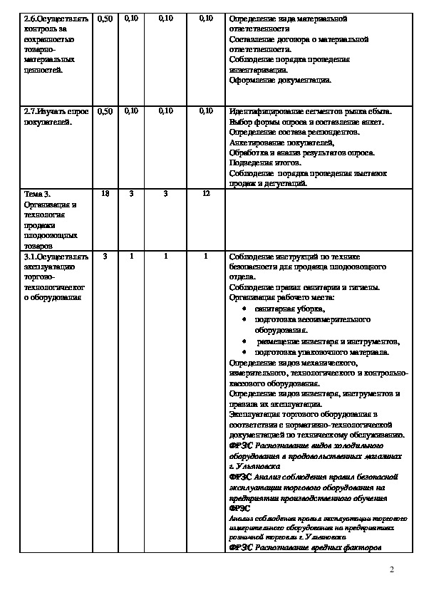 Рабочая программа пм. Учебная практика ПМ 04. План работы продавцов продовольственных товаров. Производственная практика контролер банка КТП. Тематический план кассир.