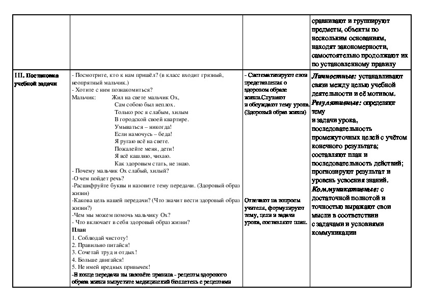 Технологическая карта 3 класс окружающий мир. Сценарий классного часа на тему здоровый образ жизни 8 класс. Тех карта классного часа здоровый образ жизни 3 класс по ФГОС 2023 2024.