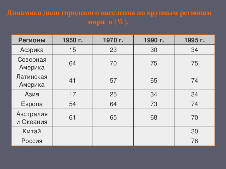 Страны латинской азии