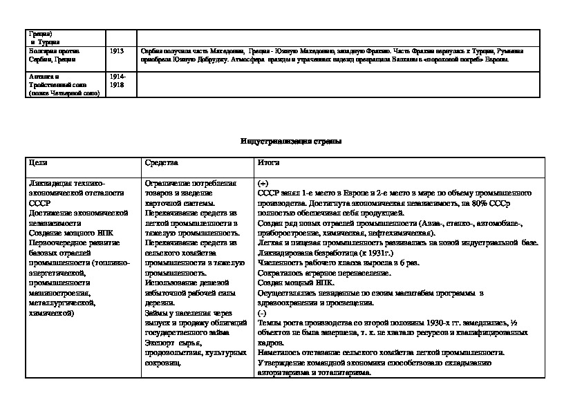 Трудный путь к победе презентация 10 класс всеобщая история загладин