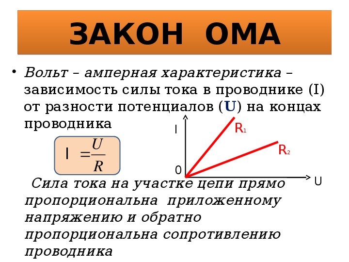 На рисунке показана зависимость силы тока в проводнике от напряжения между концами этого проводника