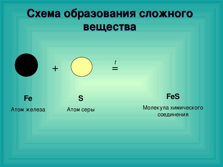 Составить схему образования вещества li2o