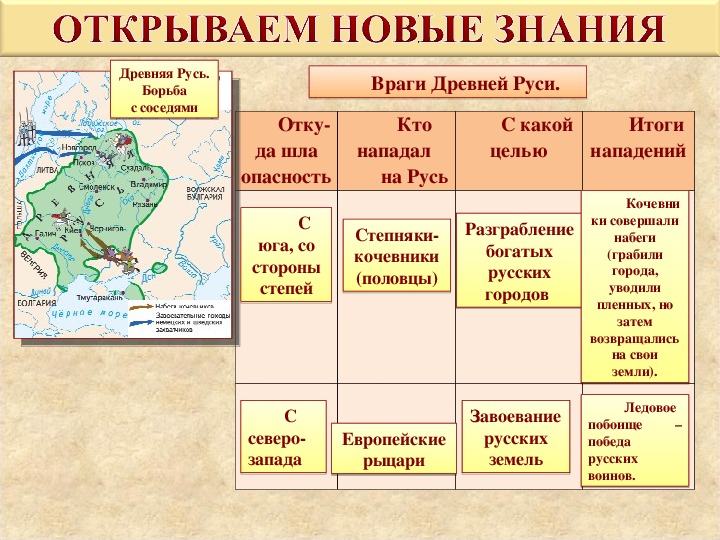 С какими странами и народами торговали. Враги древней Руси. Противники древней Руси. Западные враги древней Руси. Древние русские земли таблица.