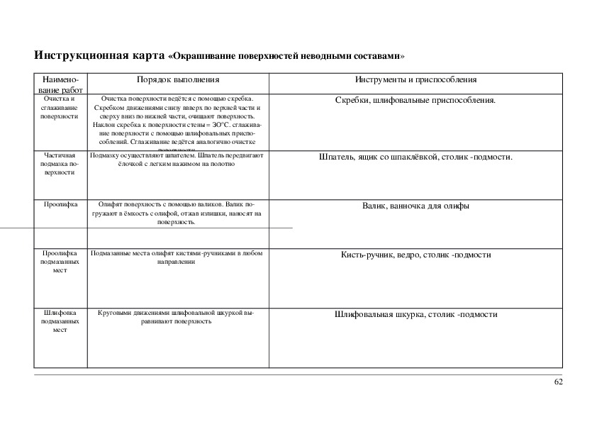 Технологическая карта осветления волос