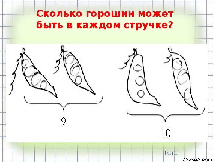 Меньше на некоторое число 1 класс пнш презентация