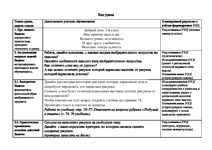 Образец конструкта занятия в доу