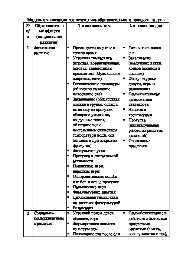 Модель организации воспитательно-образовательного процесса на день