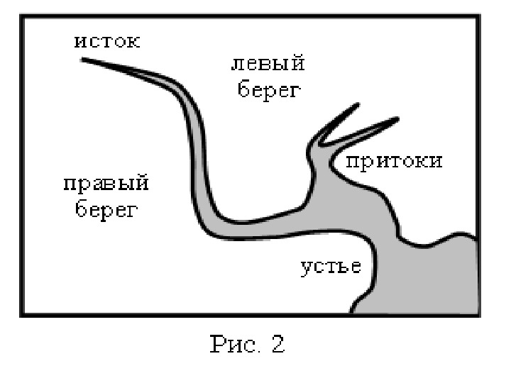 Схема реки 4 класс