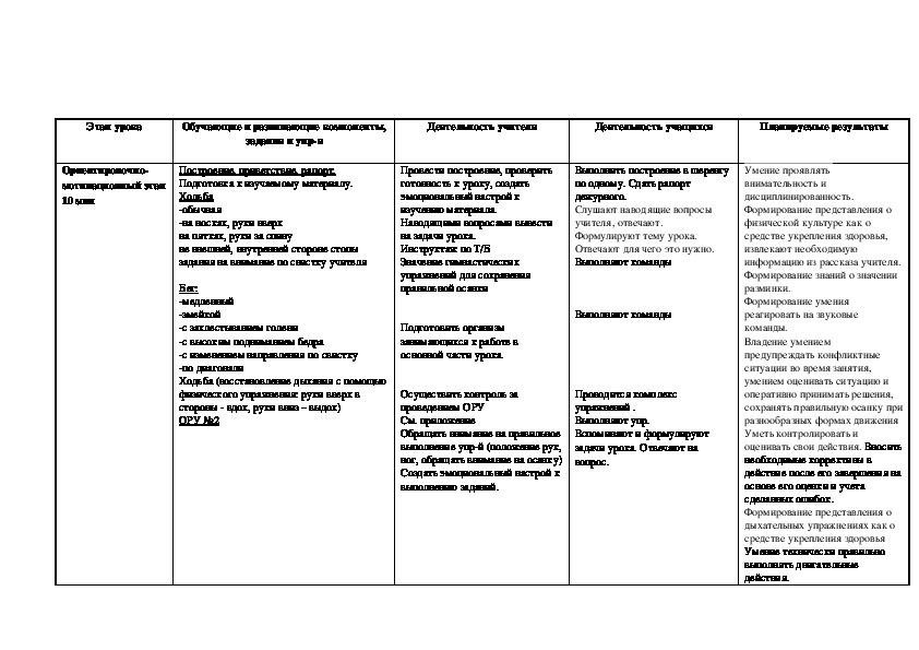 Технологическая карта по физкультуре 2 класс школа россии