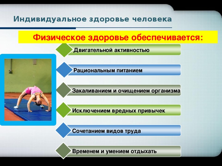 Физическое здоровье человека презентация