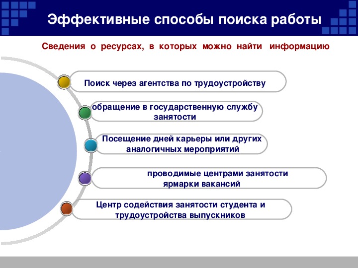 Технология трудоустройства презентация