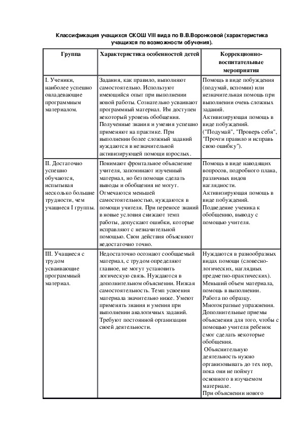 Обложка для материала Классификация учащихся СКОШ VIII вида по В.В.Воронковой (характеристика учащихся по возможности обучения).