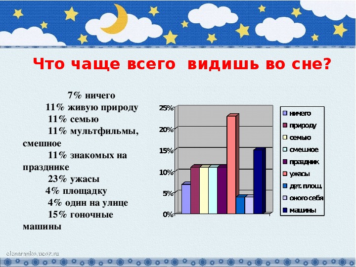 Проект значение сна в жизни человека