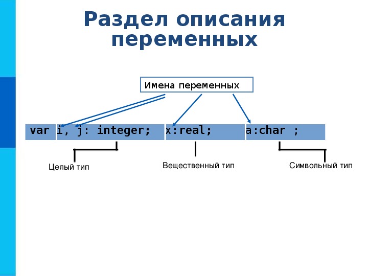 Общие сведения о языке программирования паскаль босова