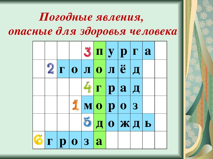 Погодные условия и безопасность человека урок обж 5 класс презентация