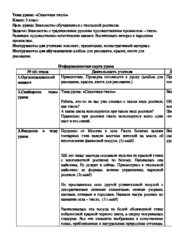 Обложка для материала Сказочная гжель