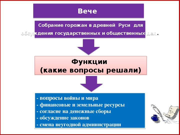 Допиши определение собрание всех горожан новгорода. Функции вече в древней Руси. Структура вече в древней Руси. Роль вече. Роль вече в древнерусском государстве.